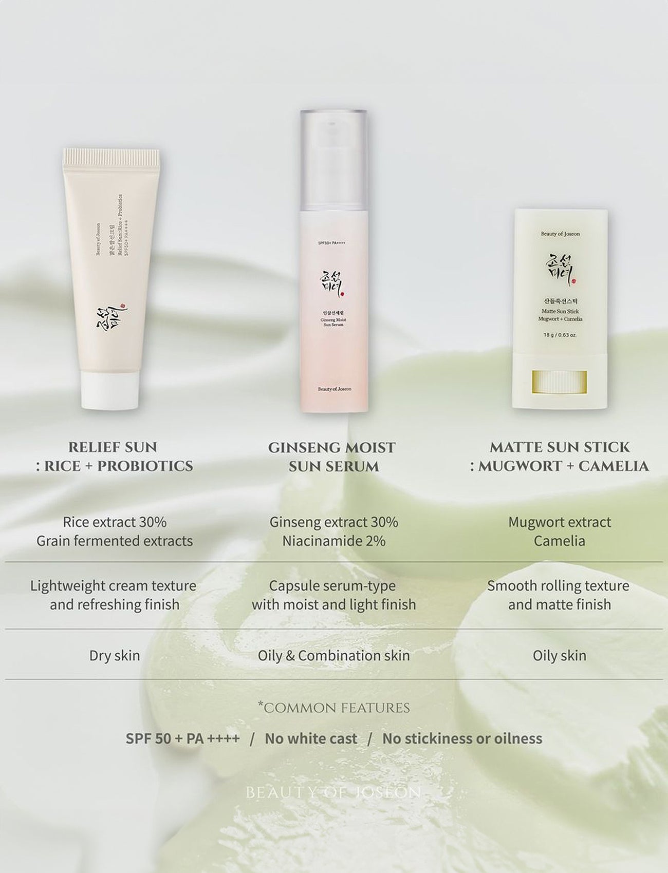 Einer Vergleich der unterschiedlichen Beauty of Joseon Sunscreens.